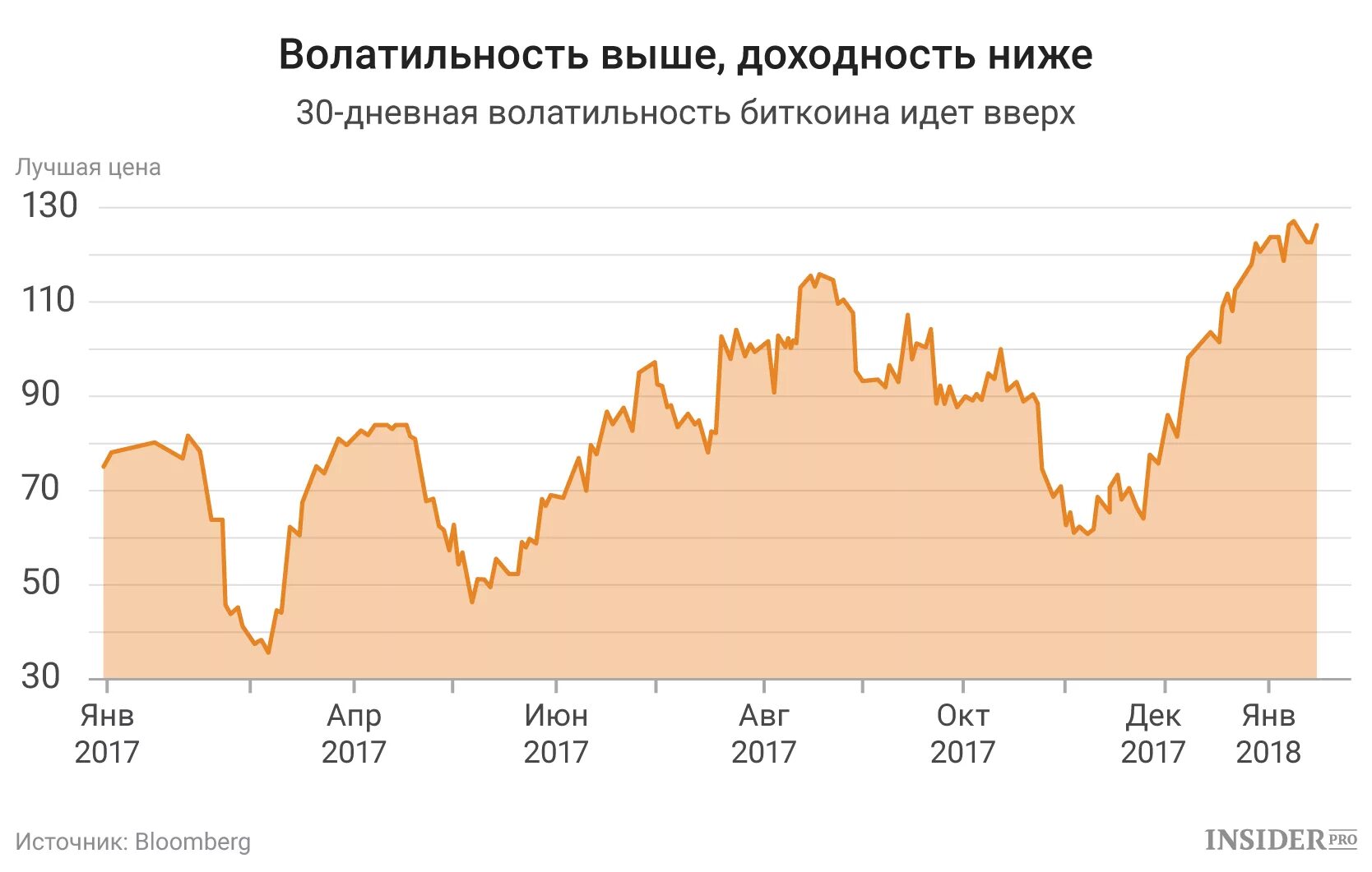 Волатильный. Доходность волатильность. Волатильность рынка. Волатильность криптовалют. Волатильность низкая и высокая.