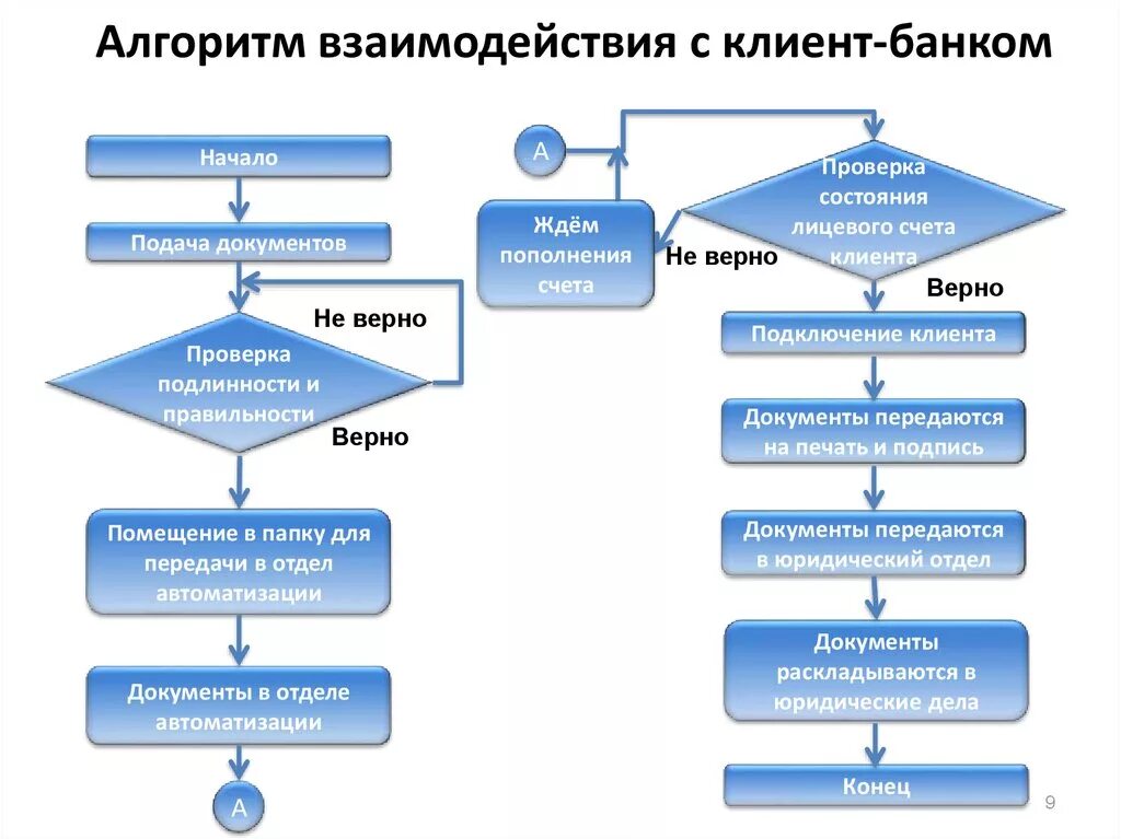 Скрипты дубликатов. Схема взаимодействия с клиентом. Алгоритм работы с покупателем. Алгоритм взаимодействия. Схема взаимодействия с заказчиком.