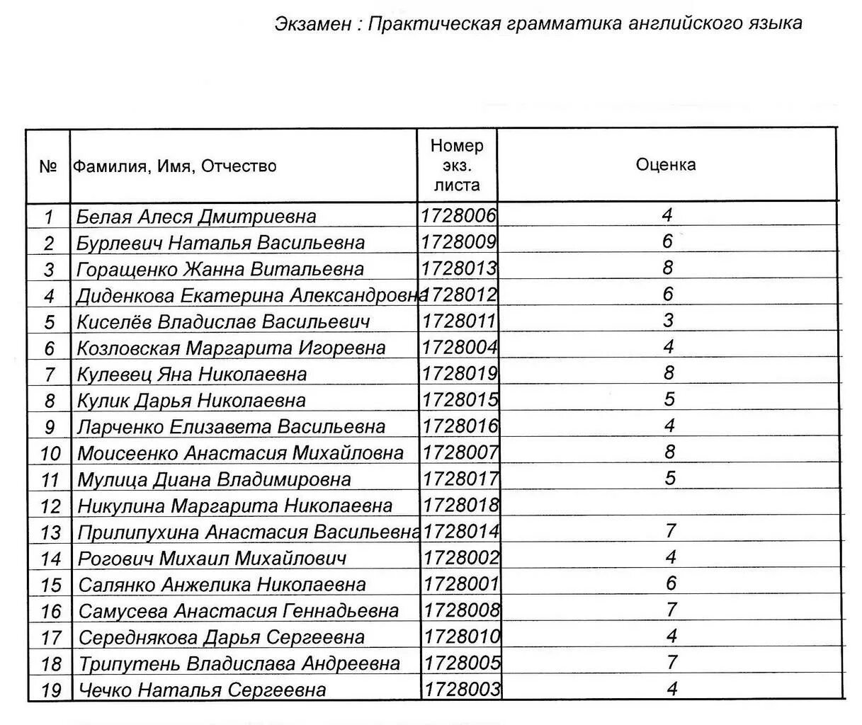 Вступительные экзамены в вуз тесты. Результаты вступительных испытаний. Абитуриент вступительные экзамены. Итоги вступительных экзаменов. Результаты экзаменов в вуз.