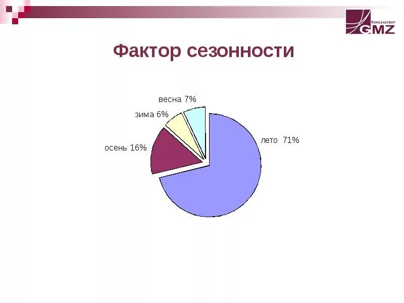 Фактор сезонности. Факторы сезонности в туризме. Причины сезонности в туризме. Сезонный фактор. Сезонность туризма в России.