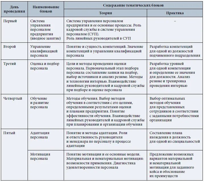 Программа адаптации нового сотрудника пример заполнения. Таблица адаптации сотрудника. Программа адаптации руководителя. План вхождения в должность образец руководителя. При приеме на работу руководителя организации испытание