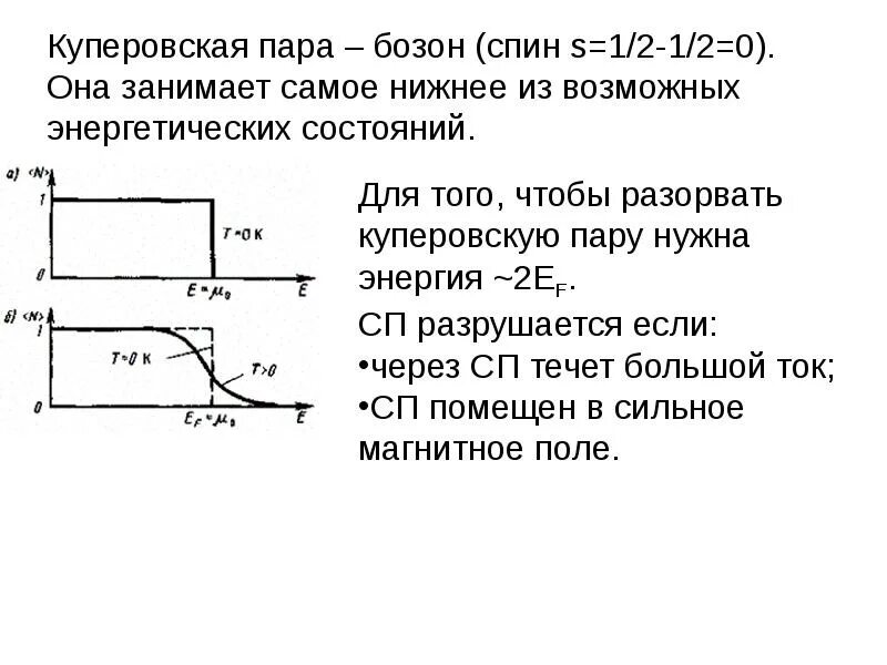 Куперовская пара. Лекция 7: зонная теория твердого тела. Куперовские пары электронов. Куперовские пары сверхпроводимость.