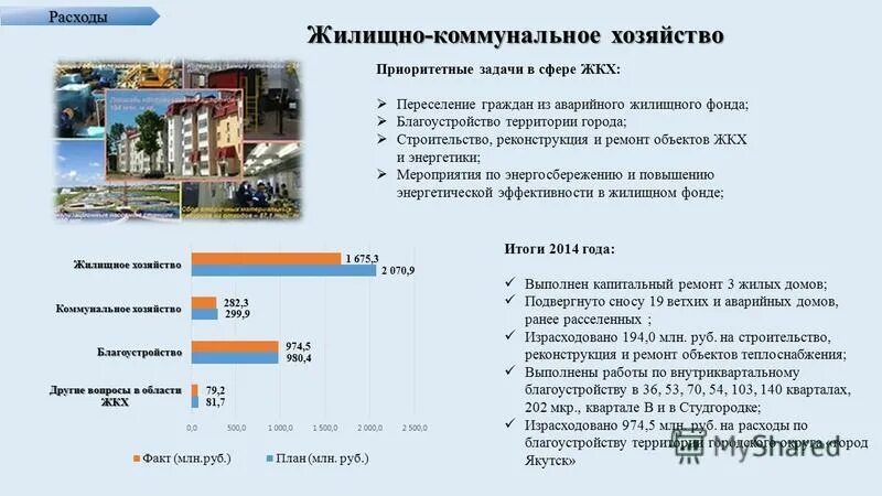 Расселение жкх. Расходы на благоустройство. Объекты жилищно-коммунального хозяйства. Задачи реконструкции школы.