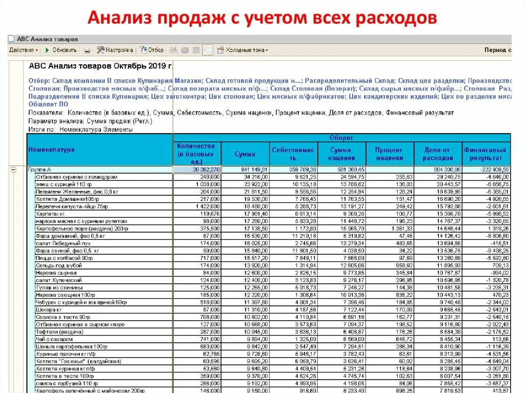 Анализ ежедневного меню