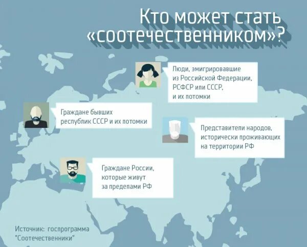 Программа переселения узбекистан. Переселение соотечественников. программа переселения соотечественников. переселение соотечественников в россию. программа переселения в россию.