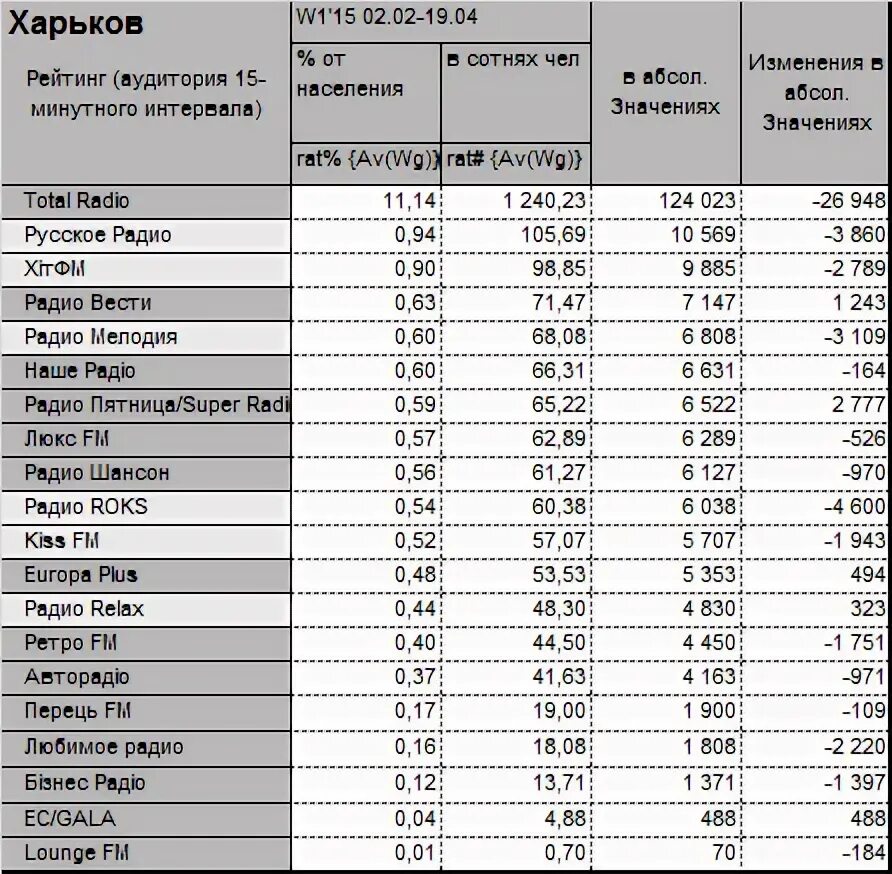 Релакс какая волна