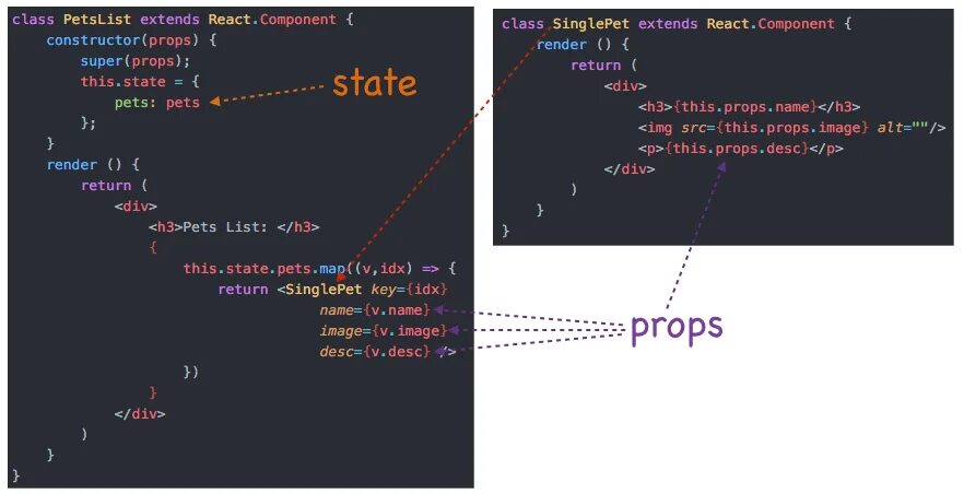 React объекты. Props react.js. state react. state react js. что такое стейт реакт.