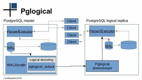 Postgresql транзакции