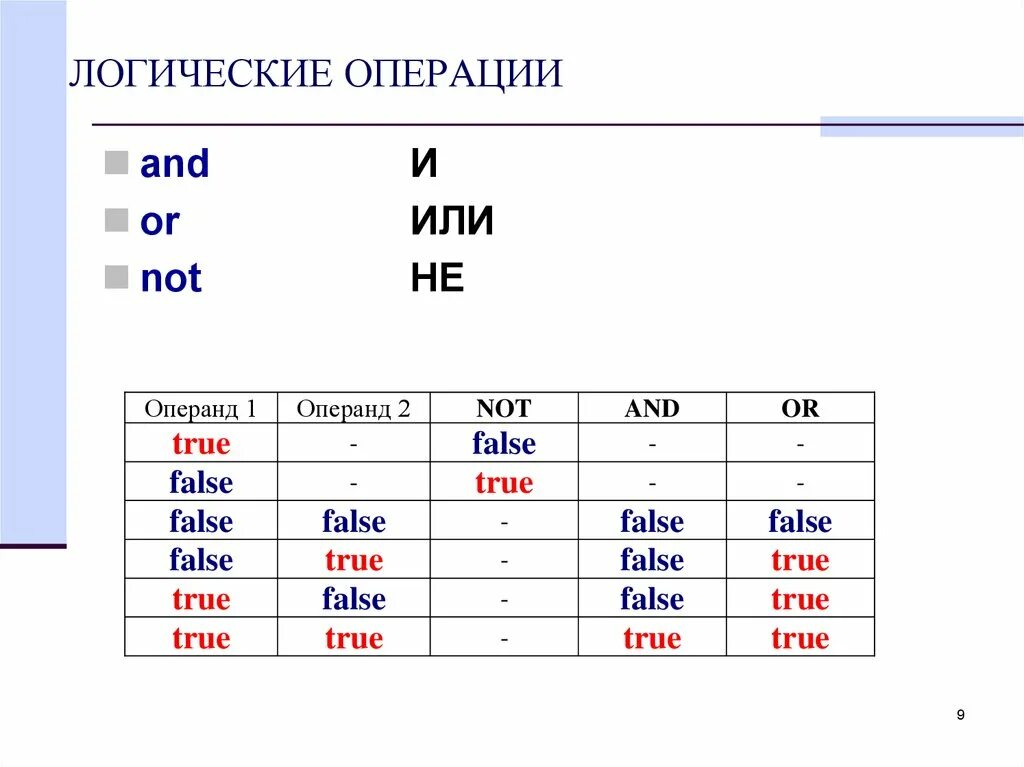 Логические операции true false. False true логические таблицы. Логические данные true or false. True false выражения.