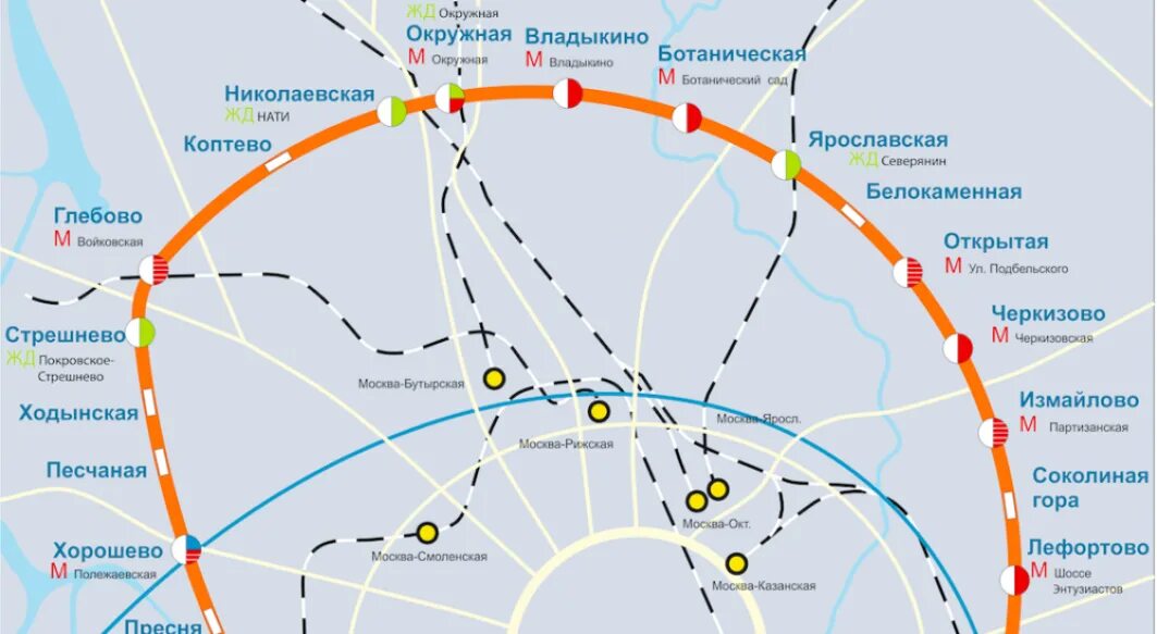 3 кольцевая москва. Московская Кольцевая железная дорога. Малое кольцо Московской железной дороги. Окружная метро Москва. МКЖД карта.