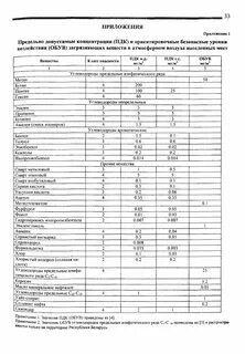 Содержание углеводородов в воздухе