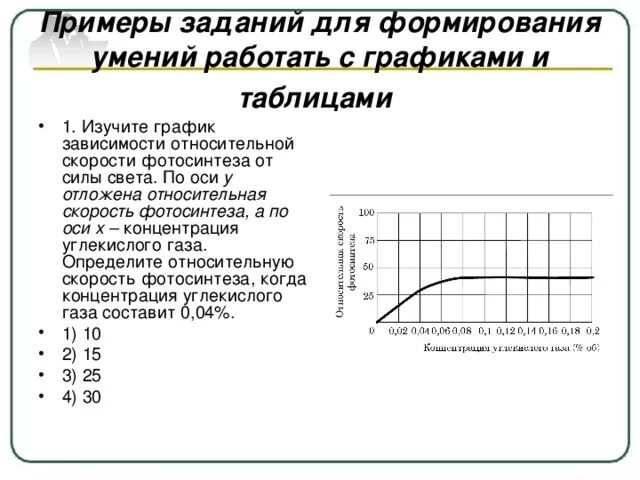 График зависимости фотосинтеза от концентрации углекислого газа. Изучите график зависимости относительной скорости фотосинтеза. Изучите график зависимости скорости фотосинтеза силы света. Зависимость скорости фотосинтеза от концентрации углекислого газа. Изучите график зависимости выработки лактазы