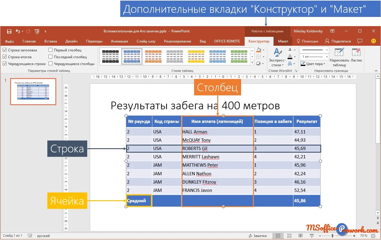 Таблицы в пауэр поинт. Таблица в POWERPOINT. Красивые таблицы в POWERPOINT. Цвет таблицы в POWERPOINT. POWERPOINT таблица в таблице.