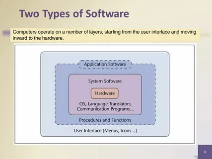 Application software types