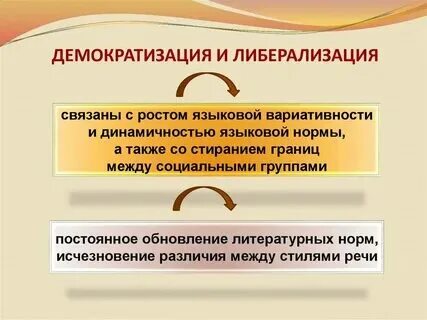 Процессы демократизации в 19 веке во франции