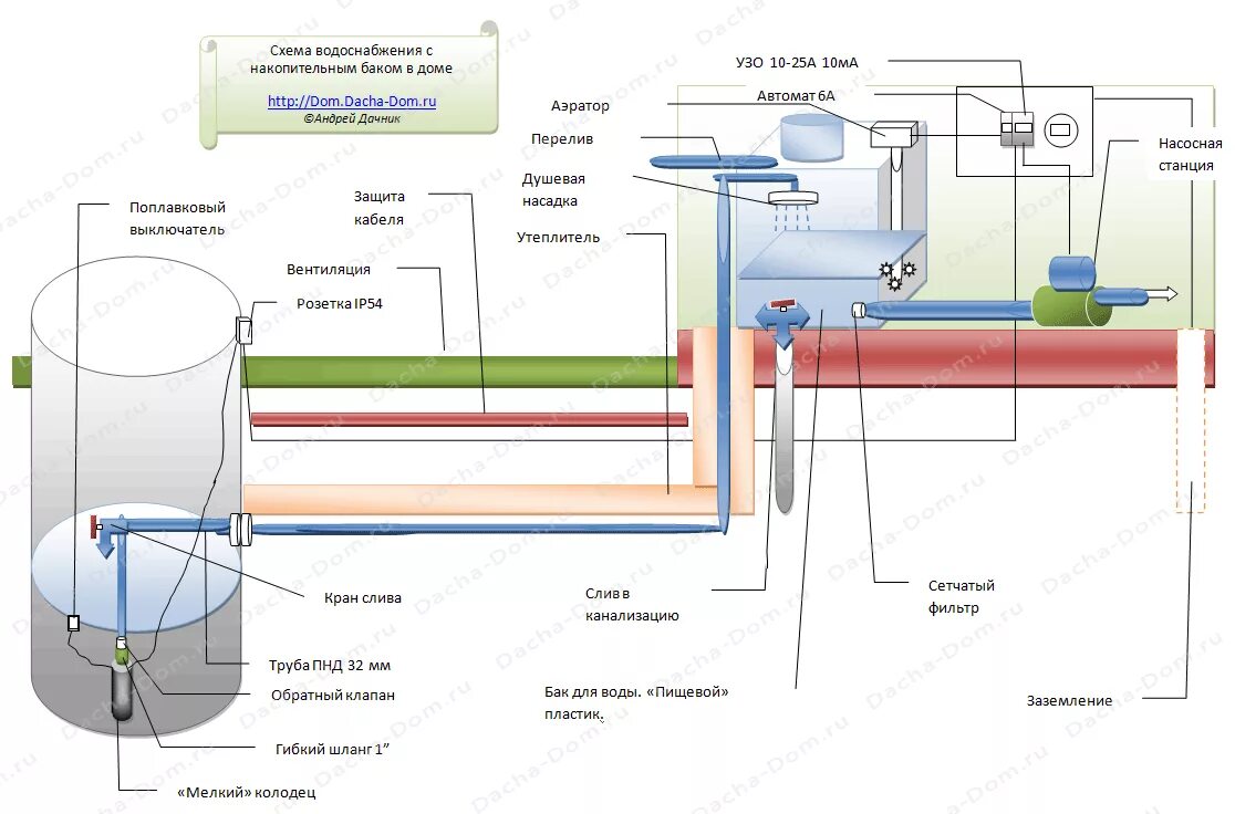 Бак для воды подключение. Система водоснабжения с накопительным баком схема. Схема подключения накопительного бака для воды. Схема водоснабжения частного дома с накопительным баком. Схема установки накопительного бака и насоса в частном доме.