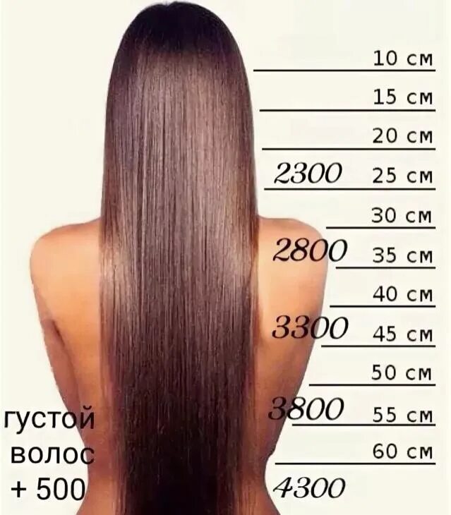 Длина волос. Длина волос в см. Таблица наращивания волос. Прайс на наращивание волос.