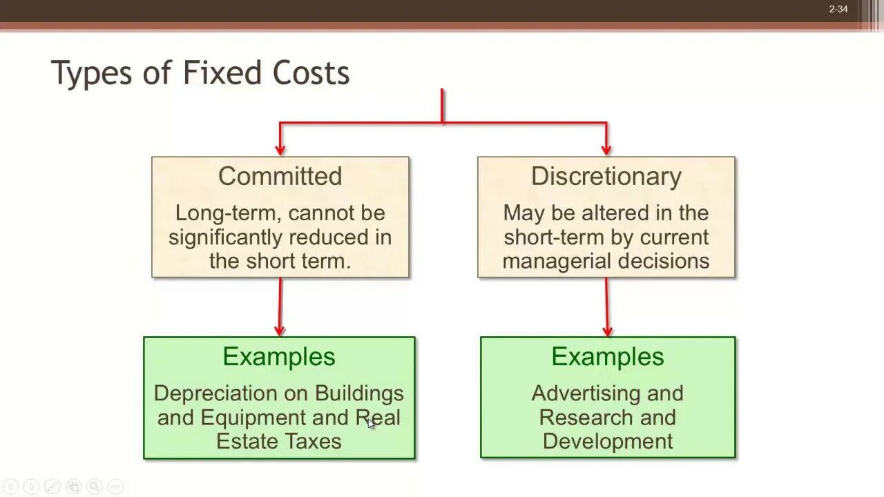 Fixed costs are. Fixed costs examples. types of costs. managerial accounting and cost concepts. type of taxes example.