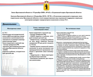 Кто выплачивает компенсацию за детский сад