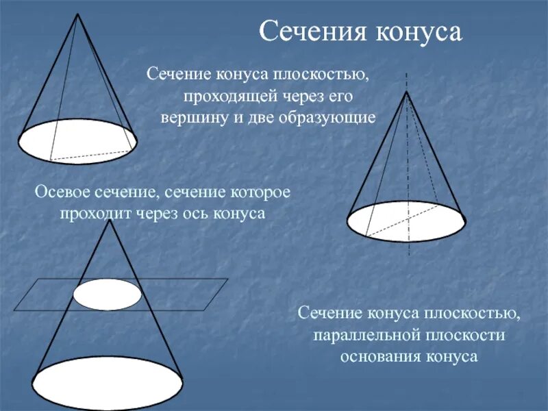 Конус сечение через вершину. Сечение конуса – сечение конуса плоскостью, проходящей через его ось. сечение конуса плоскостью проходящей через две образующие. усечение конуса плоскостю. конус сечения конуса плоскостями.
