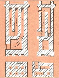 Пошаговая инструкция печи голландки