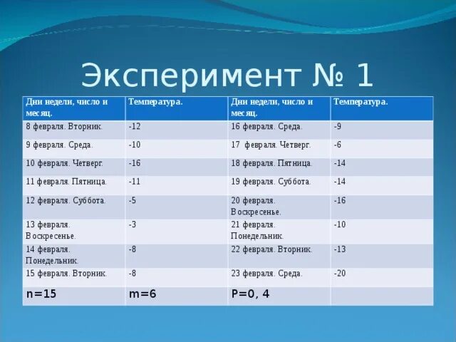 Дни недели и числа. День недели месяц и число. Число недели. День недели сегодня и число. Какое сегодня день недели и число 2023