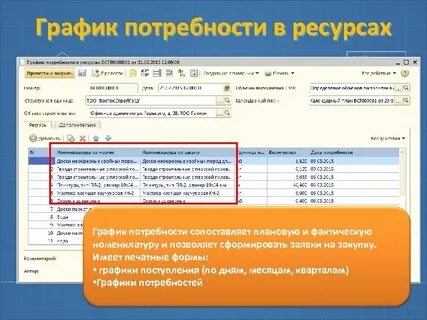 Ресурс режим работы