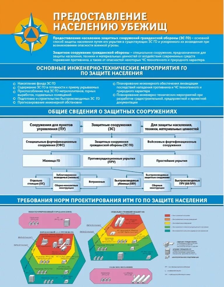 Положение о предоставлении убежища