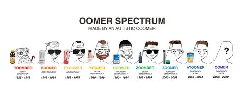Зумеры даты