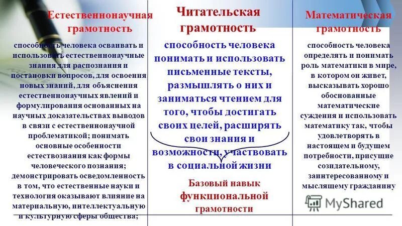 Функциональная грамотность учителя тест