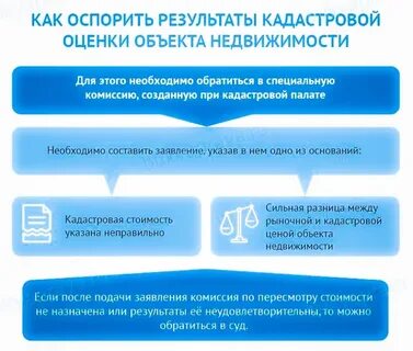Оспаривание кадастровой стоимости
