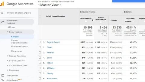 Channels search