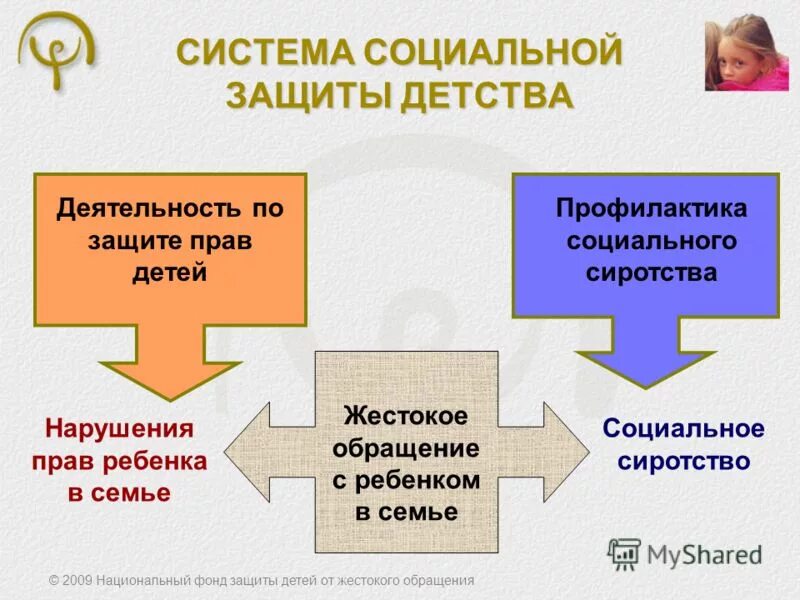 Система социальной защиты детей. Система социальной защиты детства. Политика социальной защиты детства. Система соц защиты детства это.