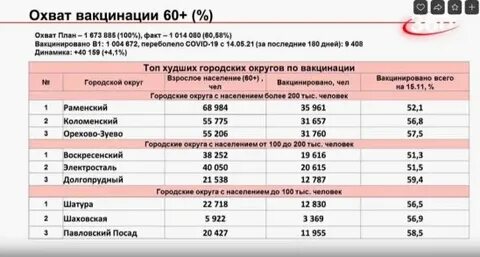 Расписание 1 орехово зуево