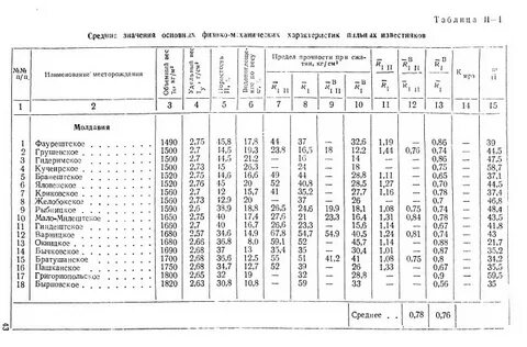 Масса известняка