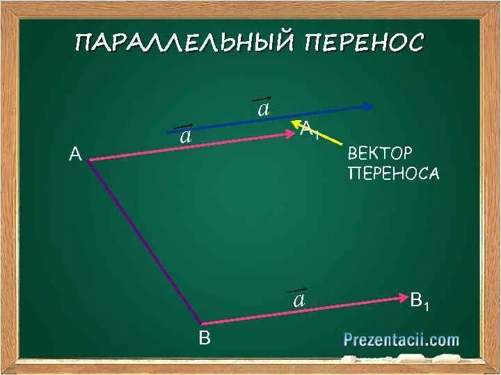 Параллельный перенос на вектор bd. Параллельный перенос на вектор. Параллельный перенос геометрия. Перенос на вектор. Как переносить на вектор.