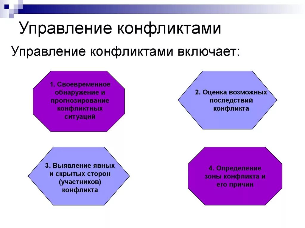 Управление социальной ситуацией. Управление конфликтами в организации. Конфликт управление конфликтом. Способы управления конфликтной ситуацией. Способы управления конфликтами в менеджменте.