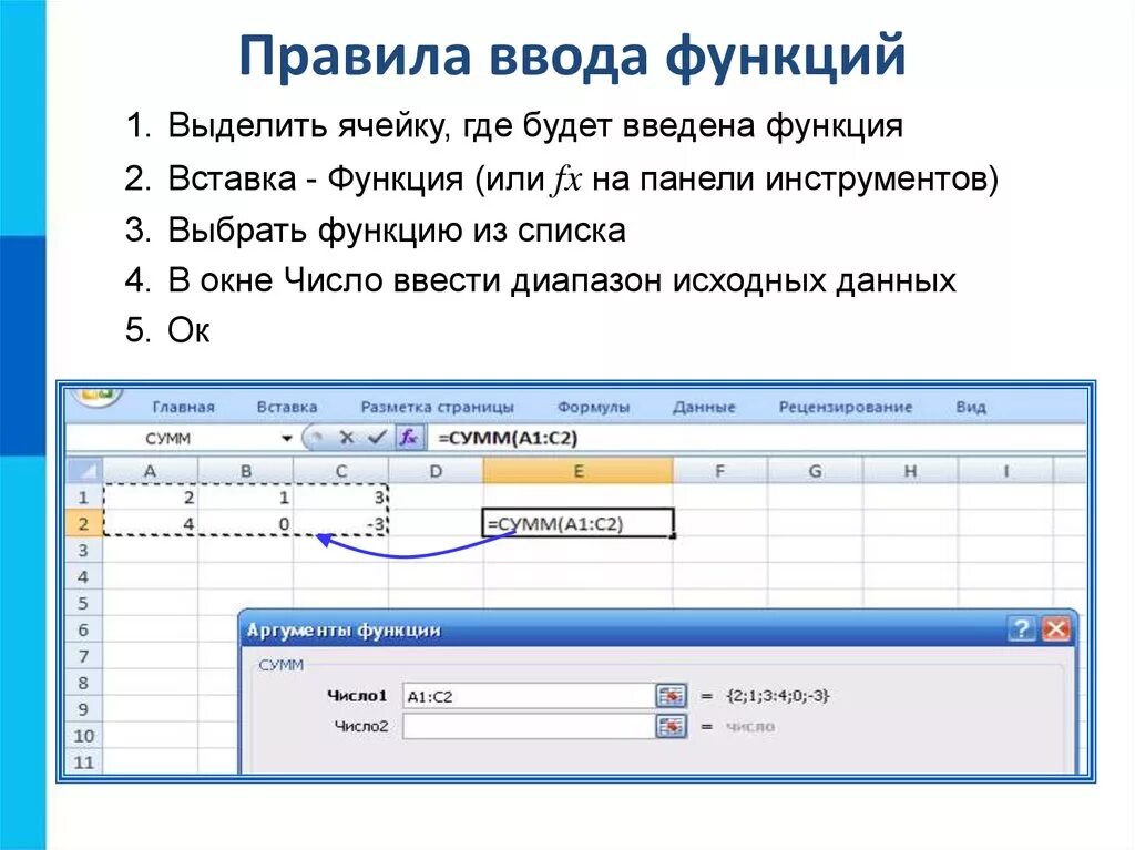 Практическая работа вычисления в электронных таблицах. Вставка функции в excel. организация вычислений в электронных таблицах. правила ввода функций. ввод функции в excel.