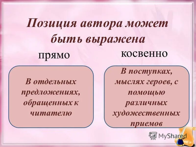 Не искажайте авторскую позицию. Позиция автора. Косвенная авторская позиция. Позиция автора в тексте. Позиция автора выражена.