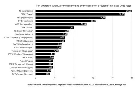 Рейтинг мобильных 2023