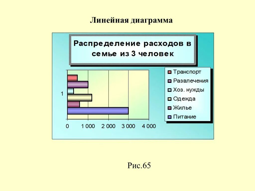 Построить линейную диаграмму по таблице. Линейная диаграмма. Линейчатая диаграмма. Линейная диаграмма это диаграмма. Линейный график диаграмма.