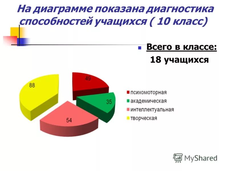 интеллектуальная лабильность (в модификации с. методы диагностики способностей. диагностика возможностей обучающихся. радынова. диагностика уровня личностного развития младшего школьника.