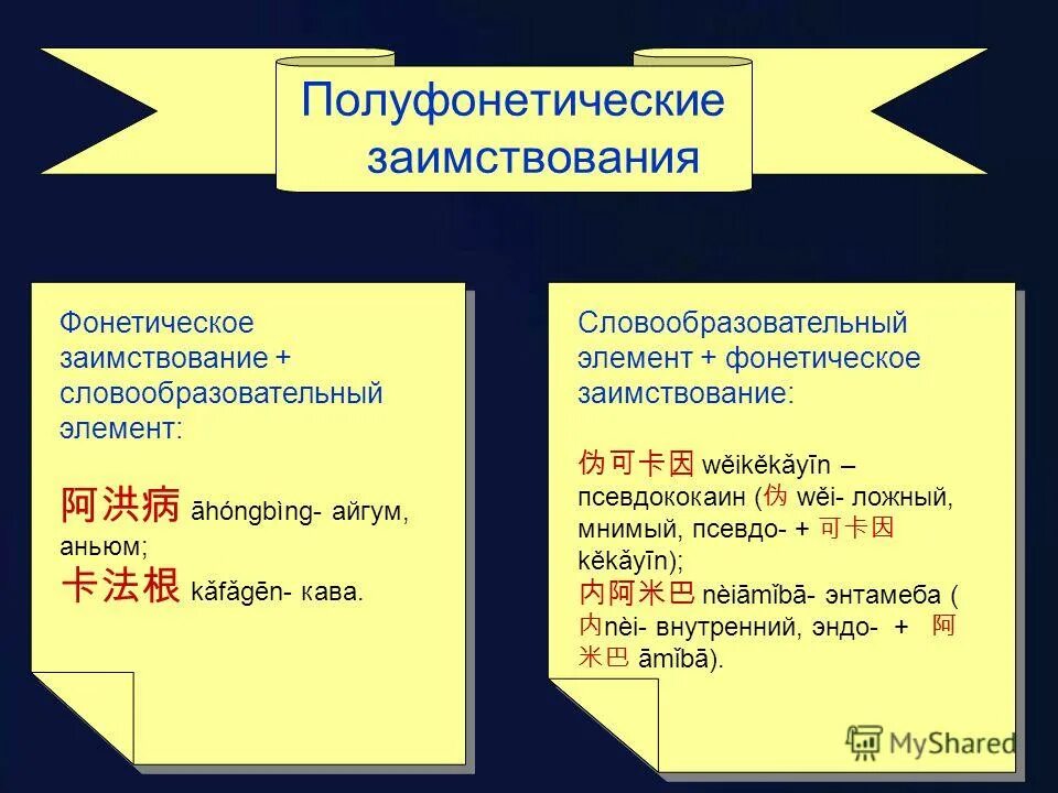 Фонотические врзлизмы. Виды диалектизмов. Фонетические словообразовательные. План морфемного и словообразовательного разбора. Лексические архаизмы примеры.