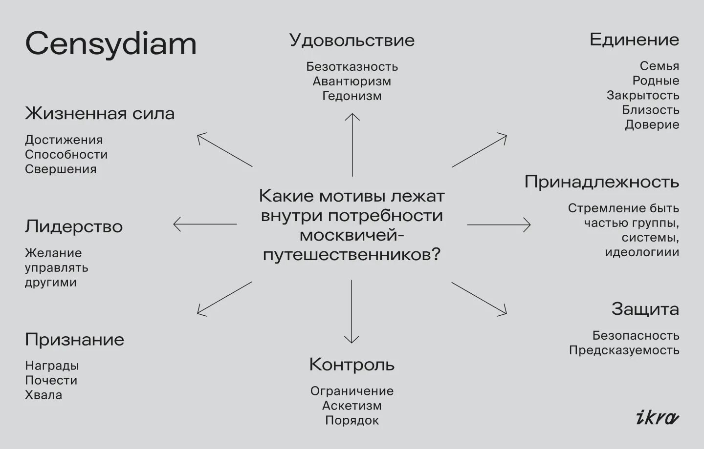 Житейской силы. Censydiam. Карта Censydiam. Censydiam модель. Сегментация Censydiam.