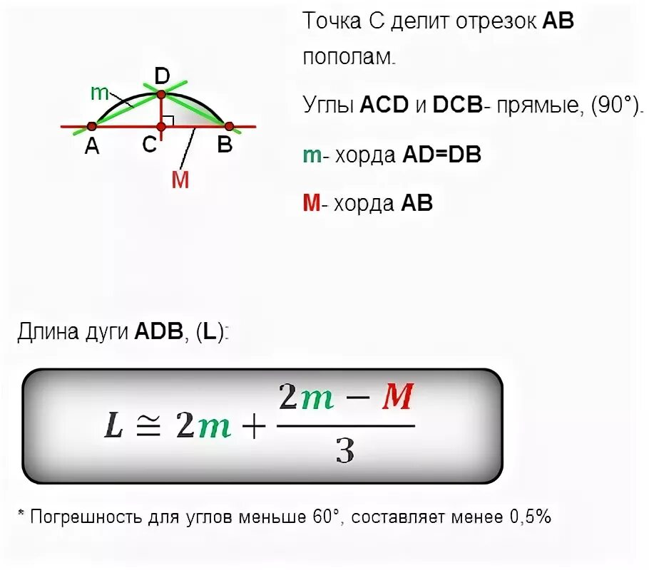 Длина дуги формула интеграл