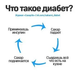 Быстро объяснить
