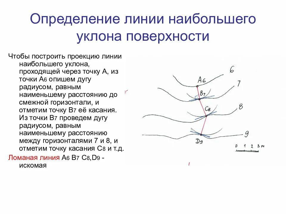 Работа на линии определение. Определение границ земляных работ. линия определение. проекции с числовыми отметками. область определения линии.