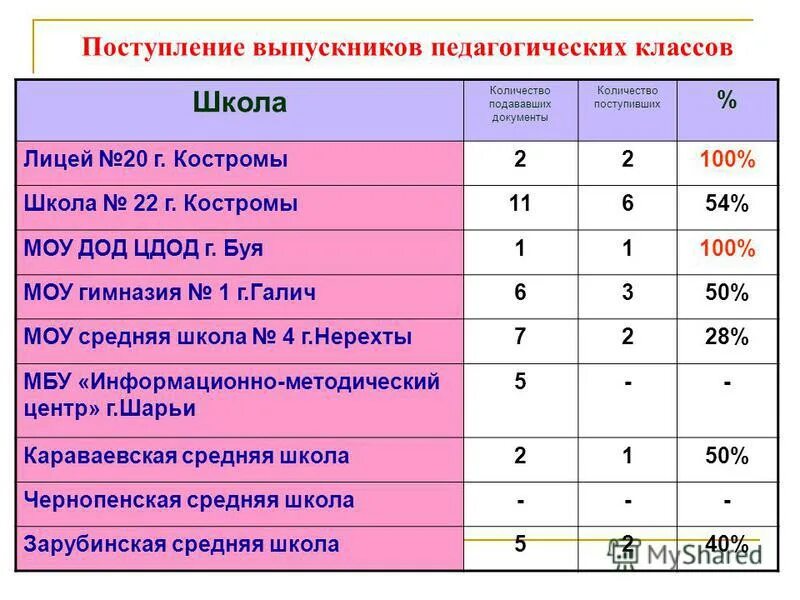 вебинары для воспитателей с сертификатами бесплатно. психолого-педагогические условия реализации. педагогический колледж 8 лицензия. модель психолого-педагогический класс. уровни психолого-педагогического сопровождения.