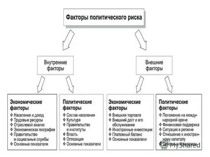 Фактор риска хозяйственной деятельности