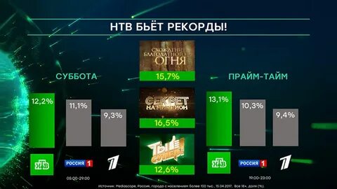Сейчас идет эфир